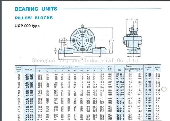 ASAHI bearing units UCP207 ,UCP208 ,UCP209 ,UCP210 ,UCP211,UCP212