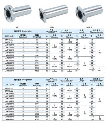 Original THK linear motion ball bearing LMK12LUU